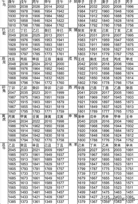 85年屬什麼生肖|12生肖對照表最完整版本！告訴你生肖紀年：出生年份。